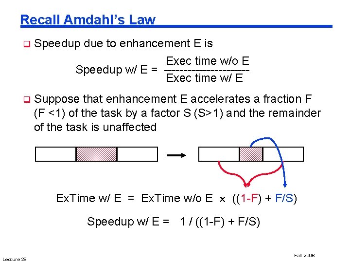 Recall Amdahl’s Law q Speedup due to enhancement E is Exec time w/o E