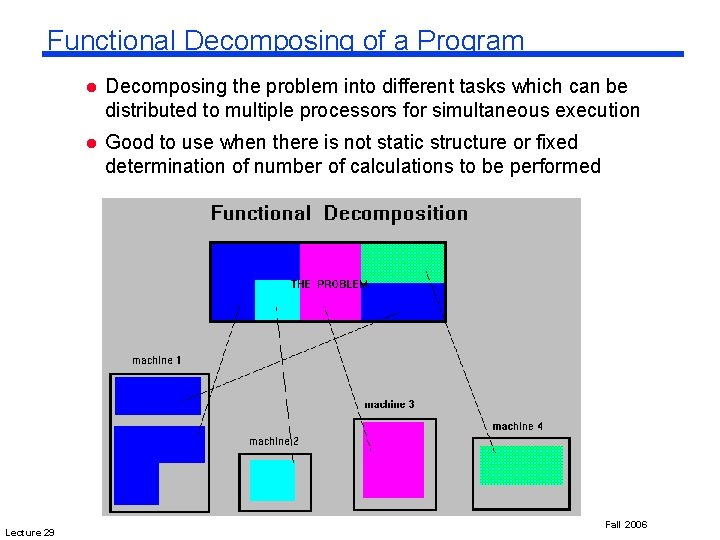 Functional Decomposing of a Program Lecture 29 l Decomposing the problem into different tasks