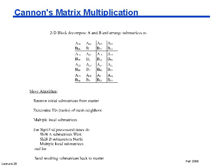 Cannon's Matrix Multiplication Lecture 29 Fall 2006 