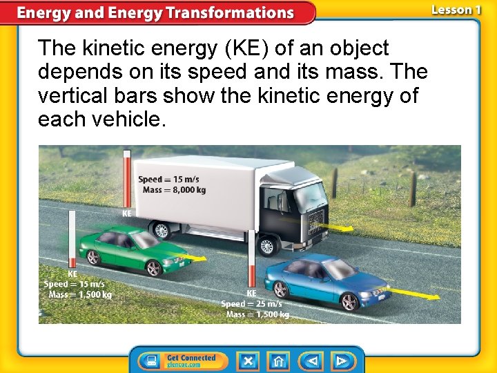 The kinetic energy (KE) of an object depends on its speed and its mass.