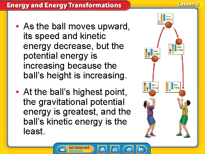  • As the ball moves upward, its speed and kinetic energy decrease, but