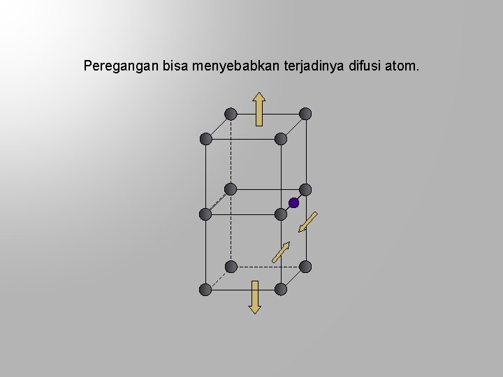 Peregangan bisa menyebabkan terjadinya difusi atom. 