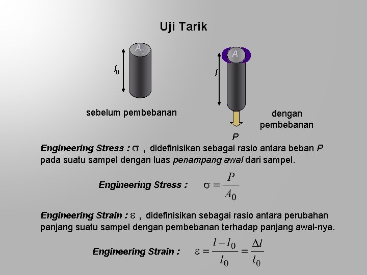 Uji Tarik A 0 l 0 sebelum pembebanan A l dengan pembebanan P Engineering