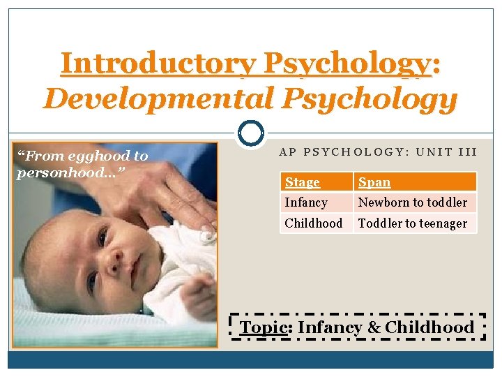 Introductory Psychology: Developmental Psychology “From egghood to personhood…” AP PSYCHOLOGY: UNIT III Stage Span
