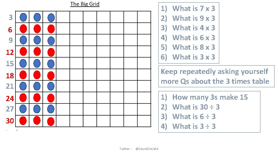 1) 2) 3) 4) 5) 6) 3 6 9 12 15 What is 7