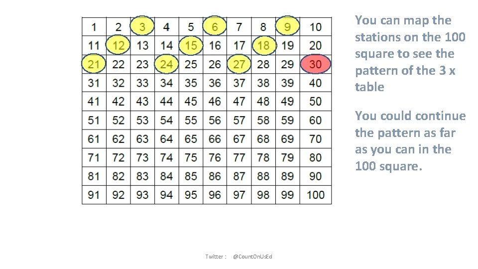 You can map the stations on the 100 square to see the pattern of