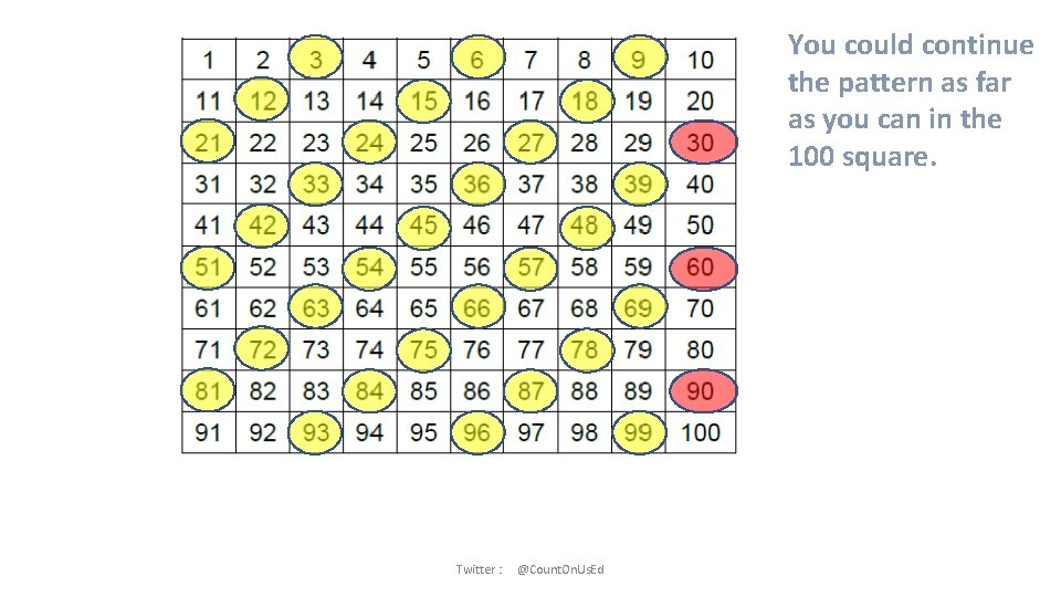 You could continue the pattern as far as you can in the 100 square.