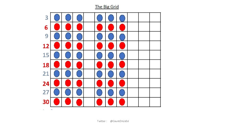 3 6 9 12 15 18 21 24 27 30 Twitter : @Count. On.