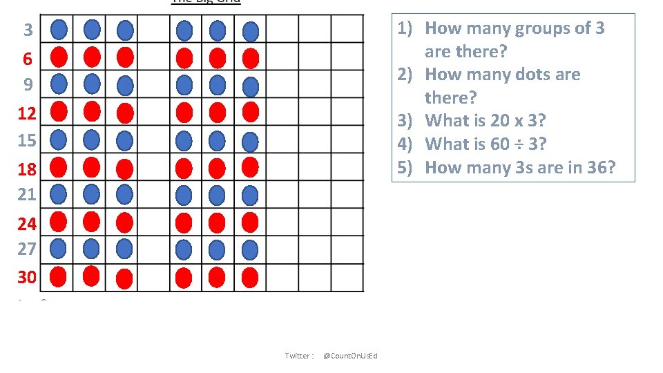 1) How many groups of 3 are there? 2) How many dots are there?