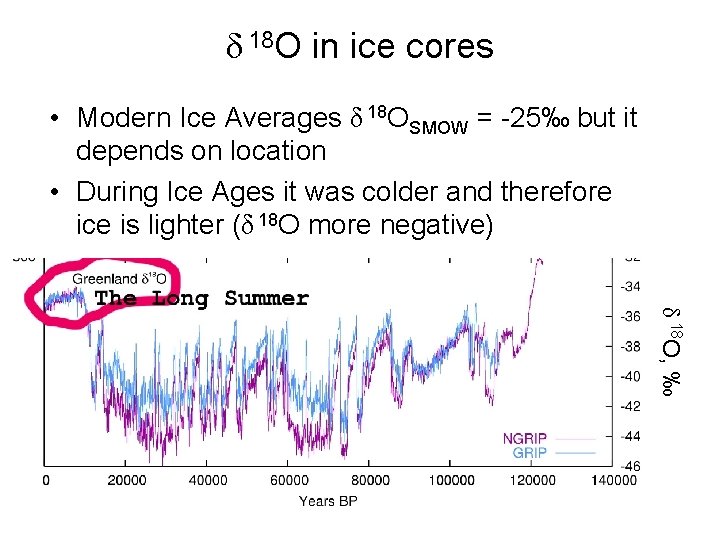 δ 18 O in ice cores • Modern Ice Averages δ 18 OSMOW =