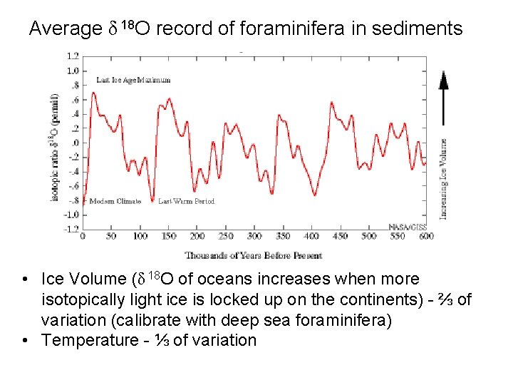Average δ 18 O record of foraminifera in sediments • Ice Volume (δ 18