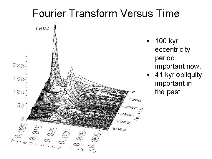 Fourier Transform Versus Time • 100 kyr eccentricity period important now. • 41 kyr