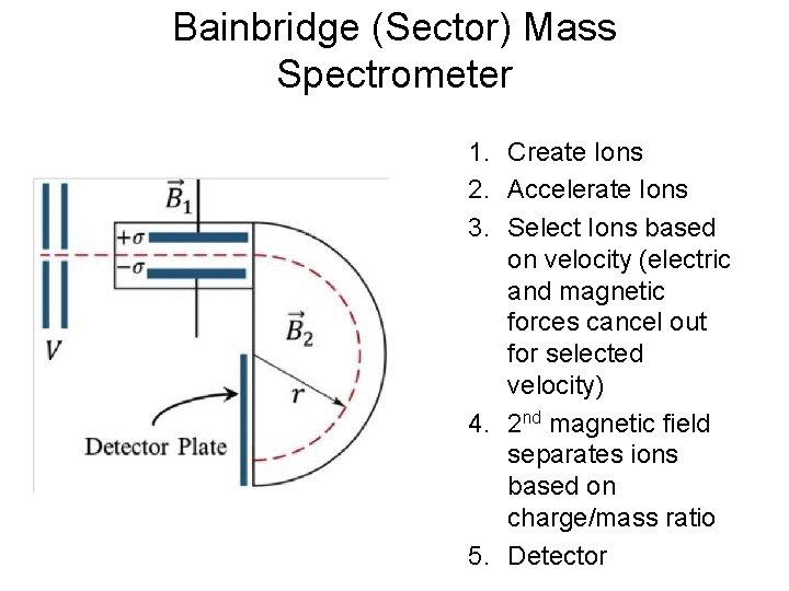 Bainbridge (Sector) Mass Spectrometer 1. Create Ions 2. Accelerate Ions 3. Select Ions based