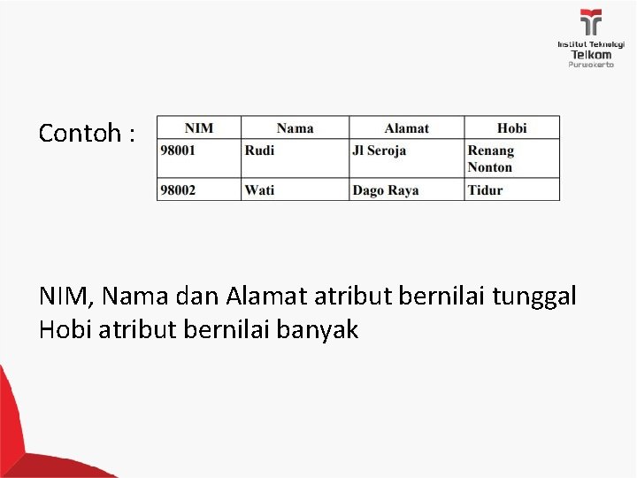 Contoh : NIM, Nama dan Alamat atribut bernilai tunggal Hobi atribut bernilai banyak 