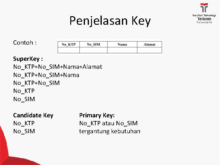 Penjelasan Key Contoh : Super. Key : No_KTP+No_SIM+Nama+Alamat No_KTP+No_SIM+Nama No_KTP+No_SIM No_KTP No_SIM Candidate Key