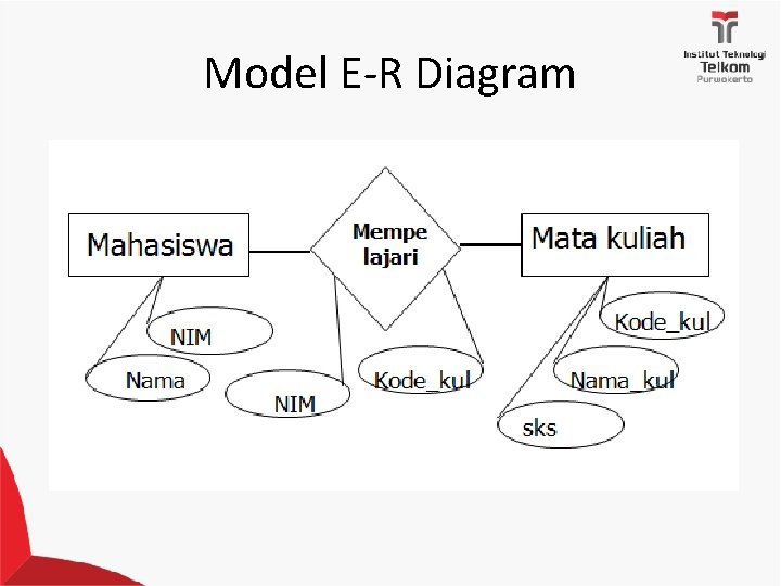 Model E-R Diagram 