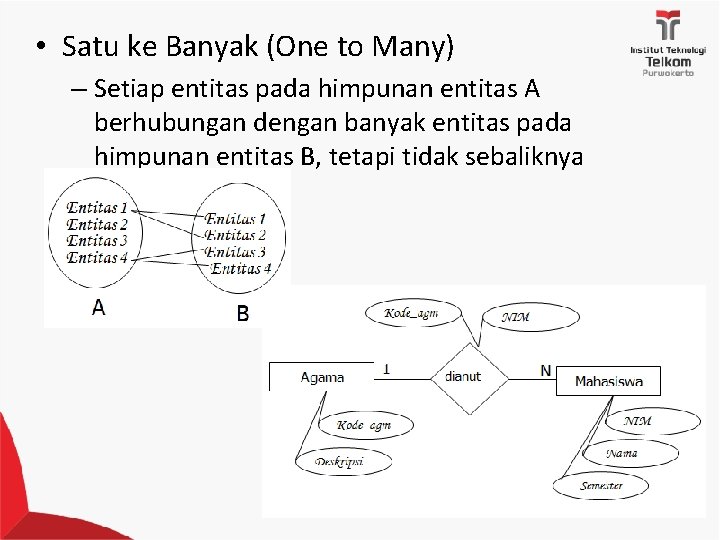  • Satu ke Banyak (One to Many) – Setiap entitas pada himpunan entitas