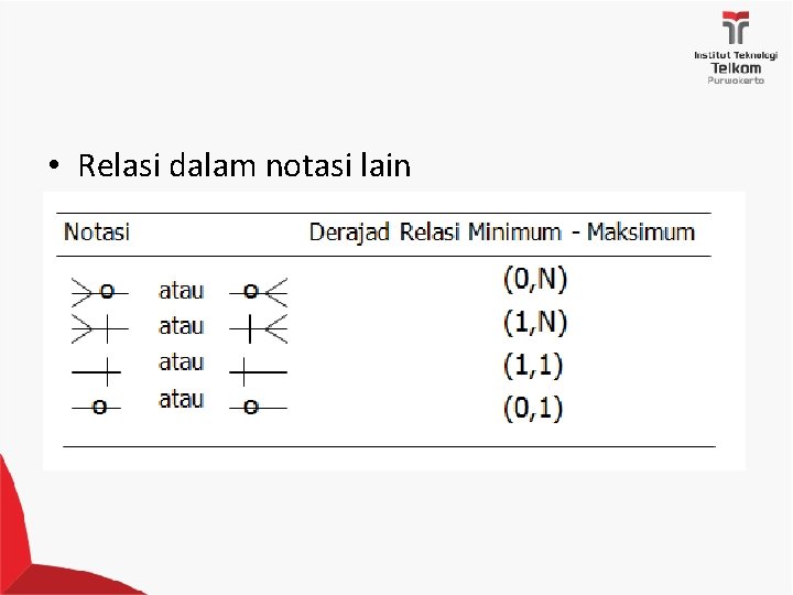  • Relasi dalam notasi lain 