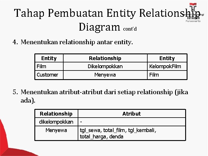 Tahap Pembuatan Entity Relationship Diagram cont’d 4. Menentukan relationship antar entity. Entity Relationship Film