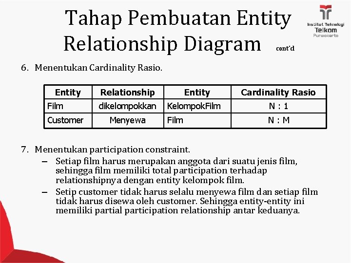 Tahap Pembuatan Entity Relationship Diagram cont’d 6. Menentukan Cardinality Rasio. Entity Film Customer Relationship