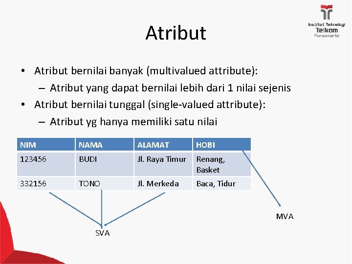 Atribut • Atribut bernilai banyak (multivalued attribute): – Atribut yang dapat bernilai lebih dari