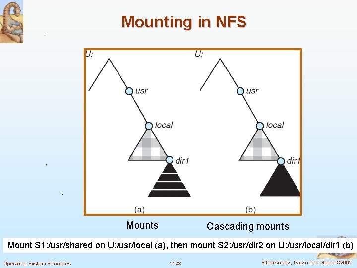 Mounting in NFS Mounts Cascading mounts Mount S 1: /usr/shared on U: /usr/local (a),