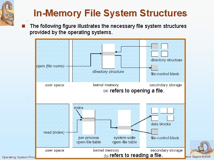 In-Memory File System Structures n The following figure illustrates the necessary file system structures