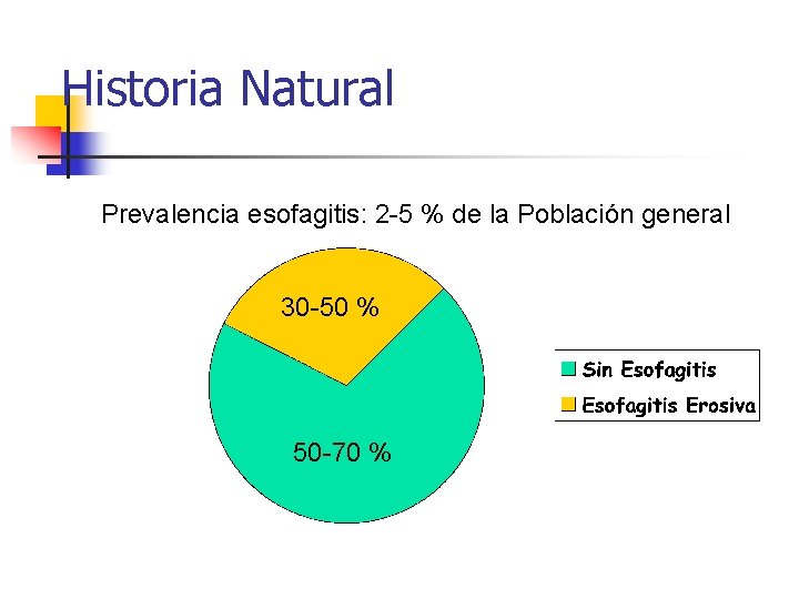 Historia Natural Prevalencia esofagitis: 2 -5 % de la Población general 30 -50 %