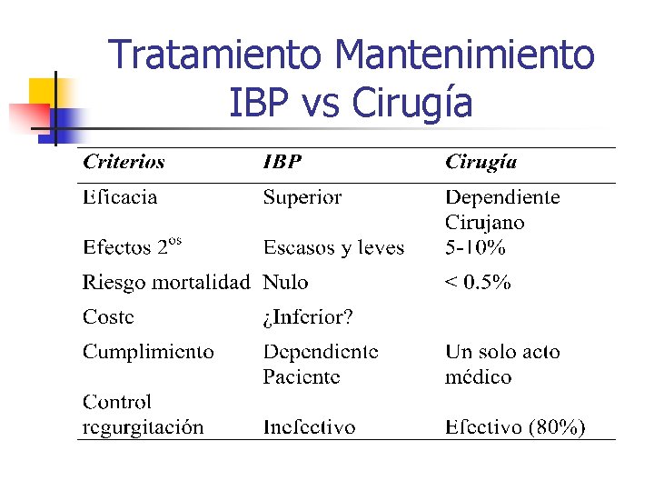 Tratamiento Mantenimiento IBP vs Cirugía 