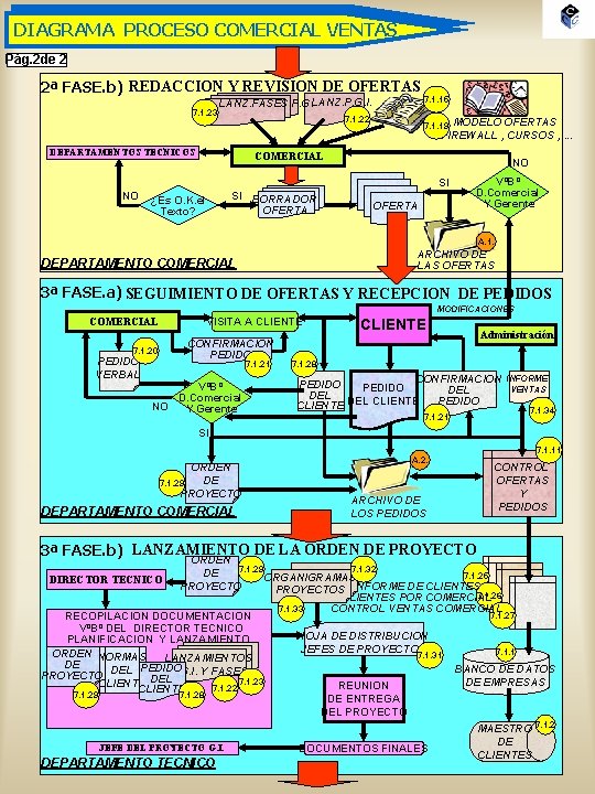 DIAGRAMA PROCESO COMERCIAL VENTAS Pág. 2 de 2 2ª FASE. b) REDACCION Y REVISION