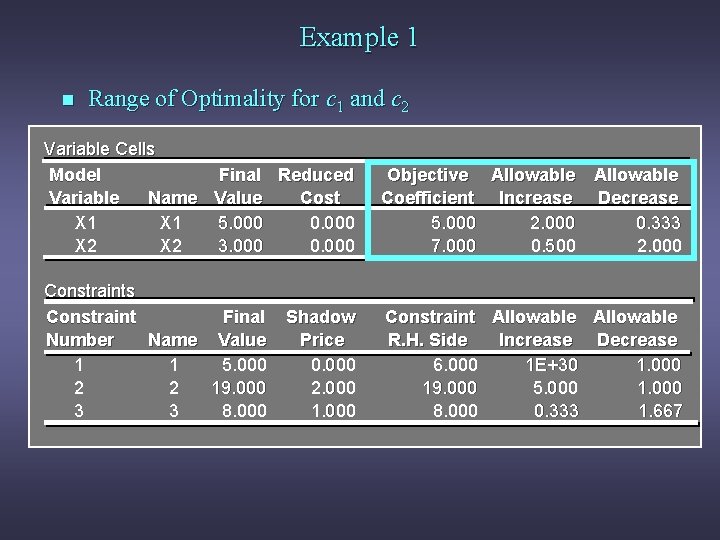 Example 1 n Range of Optimality for c 1 and c 2 Variable Cells