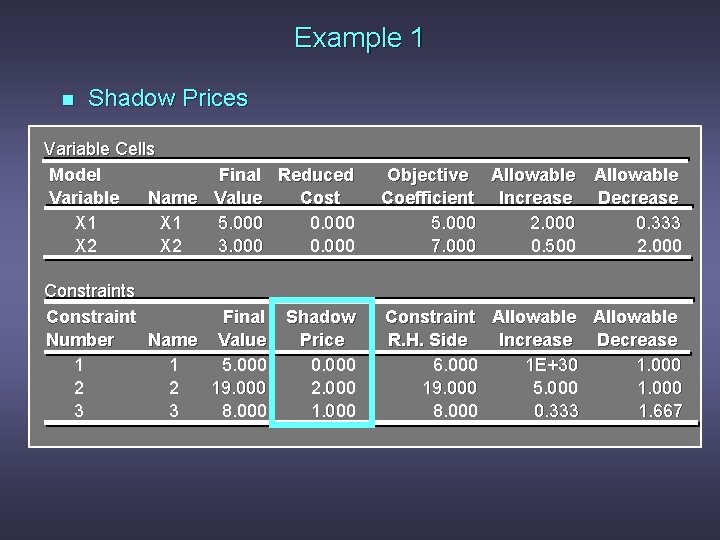 Example 1 n Shadow Prices Variable Cells Model Final Reduced Variable Name Value Cost