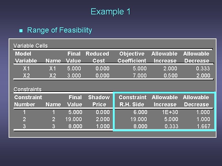 Example 1 n Range of Feasibility Variable Cells Model Final Reduced Variable Name Value