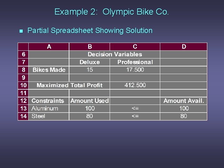 Example 2: Olympic Bike Co. n Partial Spreadsheet Showing Solution 