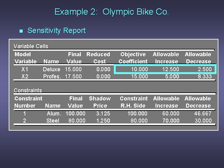 Example 2: Olympic Bike Co. n Sensitivity Report Variable Cells Model Variable Name X