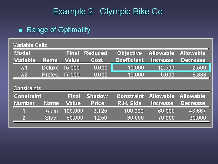 Example 2: Olympic Bike Co. n Range of Optimality Variable Cells Model Variable Name