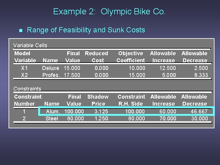 Example 2: Olympic Bike Co. n Range of Feasibility and Sunk Costs Variable Cells
