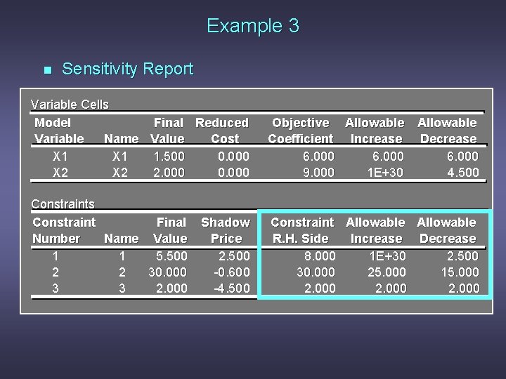 Example 3 n Sensitivity Report Variable Cells Model Final Reduced Variable Name Value Cost