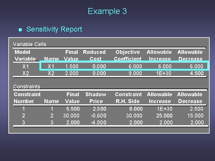 Example 3 n Sensitivity Report Variable Cells Model Final Reduced Variable Name Value Cost
