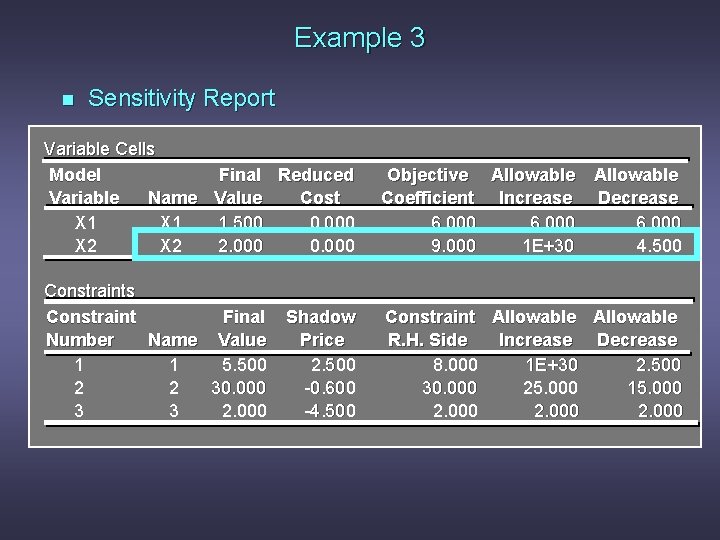 Example 3 n Sensitivity Report Variable Cells Model Final Reduced Variable Name Value Cost