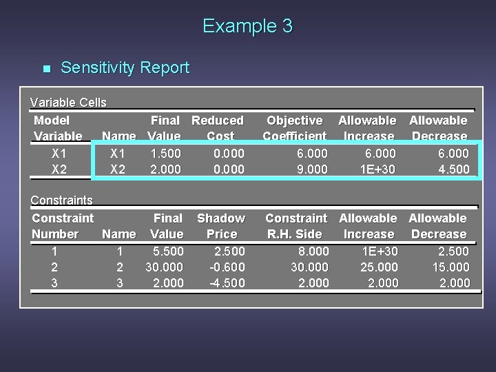 Example 3 n Sensitivity Report Variable Cells Model Final Reduced Variable Name Value Cost