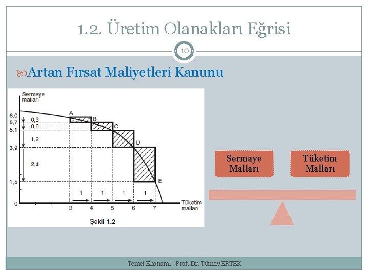 1. 2. Üretim Olanakları Eğrisi 10 Artan Fırsat Maliyetleri Kanunu Sermaye Malları Temel Ekonomi 1. 2. Üretim Olanakları Eğrisi 10 Artan Fırsat Maliyetleri Kanunu Sermaye Malları Temel Ekonomi