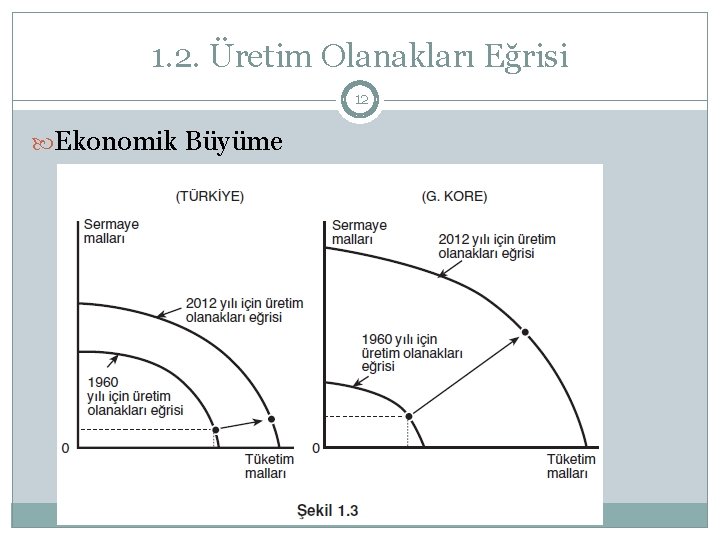 1. 2. Üretim Olanakları Eğrisi 12 Ekonomik Büyüme Temel Ekonomi - Prof. Dr. Tümay 1. 2. Üretim Olanakları Eğrisi 12 Ekonomik Büyüme Temel Ekonomi - Prof. Dr. Tümay