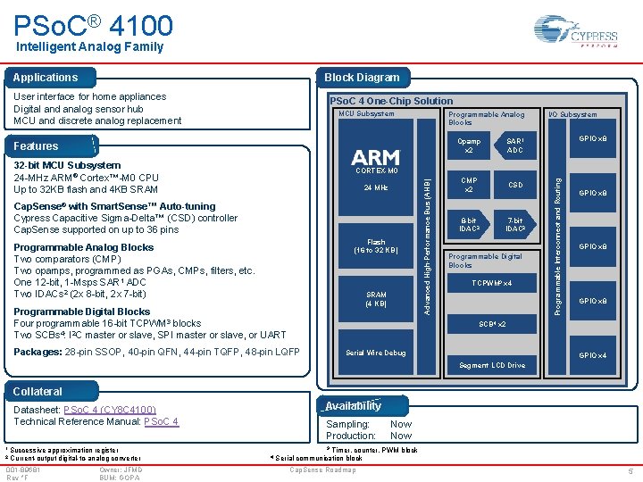 PSo. C® 4100 Intelligent Analog Family Applications Block Diagram User interface for home appliances