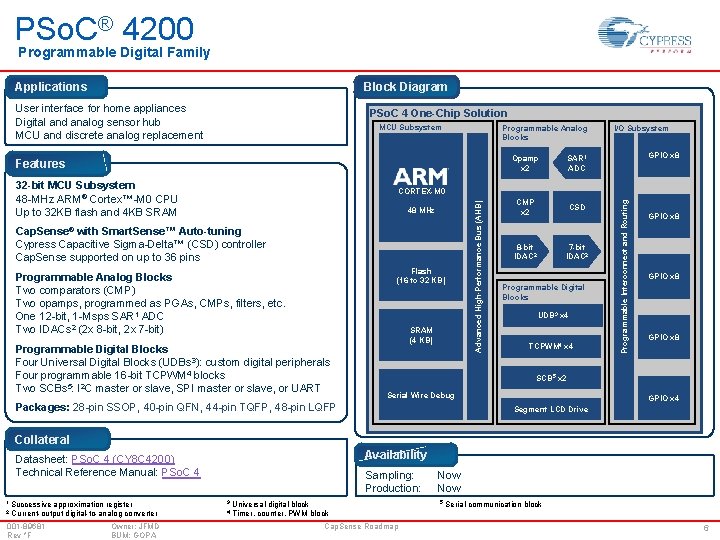 PSo. C® 4200 Programmable Digital Family Applications Block Diagram User interface for home appliances