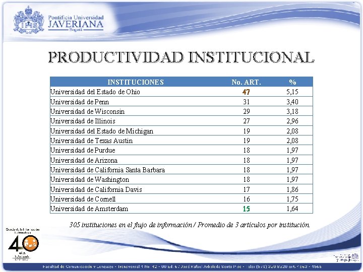 PRODUCTIVIDAD INSTITUCIONAL INSTITUCIONES Universidad del Estado de Ohio Universidad de Penn Universidad de Wisconsin