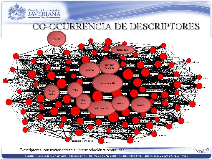 CO-OCURRENCIA DE DESCRIPTORES Estrés FRECUENCIA DE DESCRIPTORES Relac. Rom. DESCRIPTOR Communication Information Media Perce