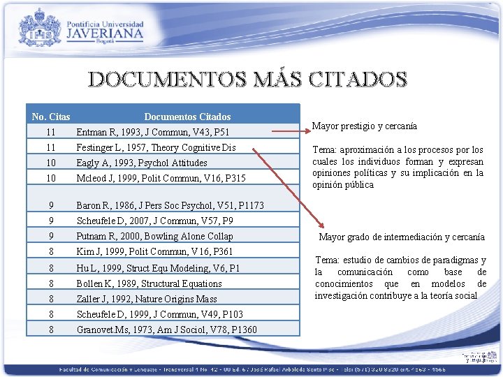 DOCUMENTOS MÁS CITADOS No. Citas Documentos Citados 11 Entman R, 1993, J Commun, V