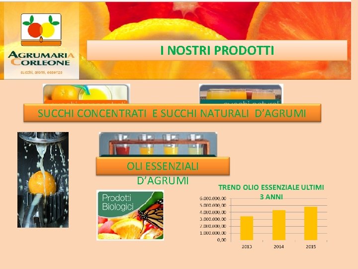 I NOSTRI PRODOTTI SUCCHI CONCENTRATI E SUCCHI NATURALI D’AGRUMI OLI ESSENZIALI D’AGRUMI 