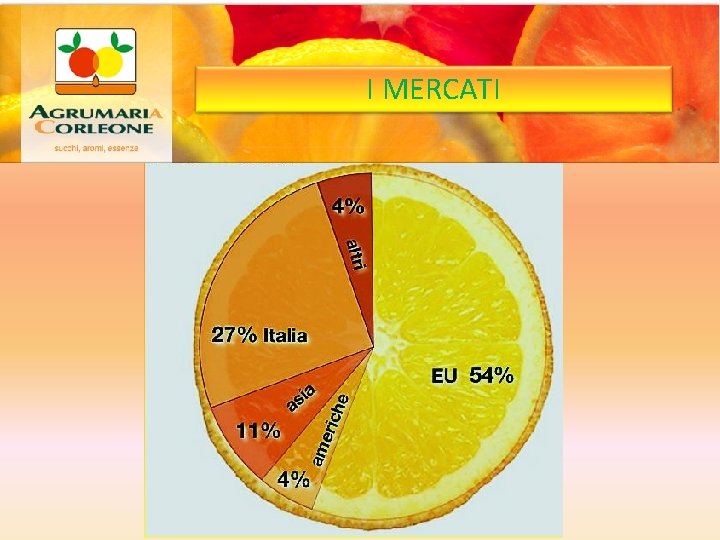 I MERCATI 